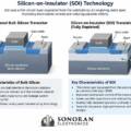Understanding Fully Depleted Silicon-on-Insulator Technology